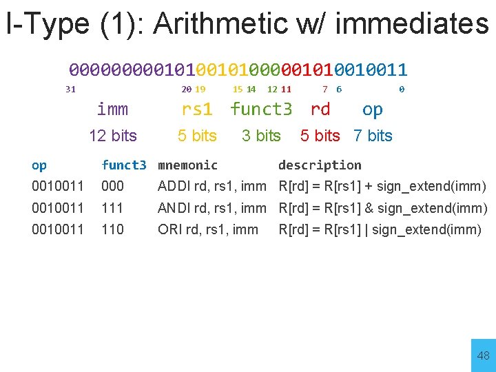 I-Type (1): Arithmetic w/ immediates 00000101000001010010011 31 20 19 imm 12 bits 15 14