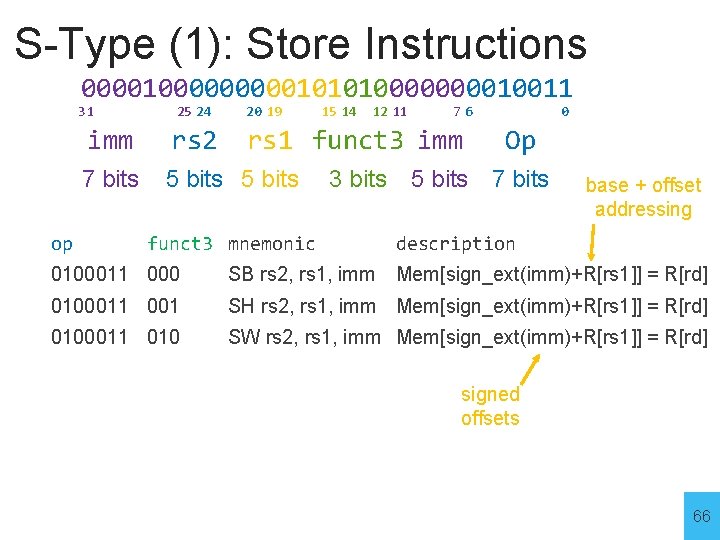 S-Type (1): Store Instructions 000010000010101000010011 31 op 25 24 20 19 imm rs 2