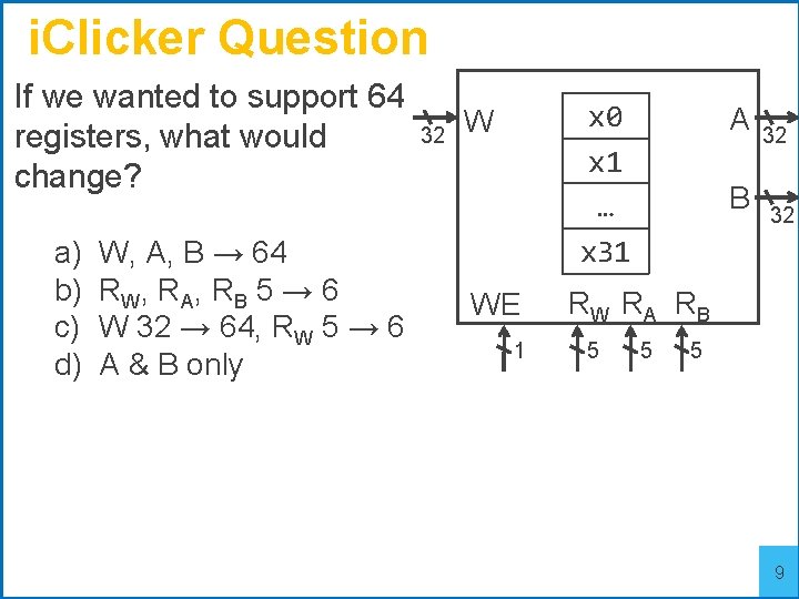 i. Clicker Question If we wanted to support 64 registers, what would change? a)