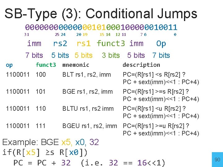 SB-Type (3): Conditional Jumps 000000010100000010011 31 op 25 24 20 19 imm rs 2