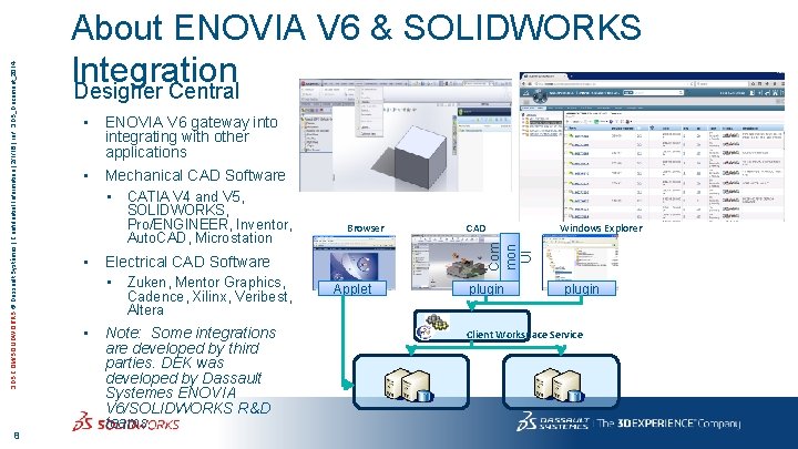  • ENOVIA V 6 gateway into integrating with other applications • Mechanical CAD