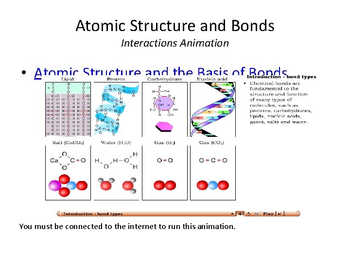 Atomic Structure and Bonds Interactions Animation • Atomic Structure and the Basis of Bonds