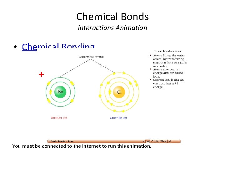 Chemical Bonds Interactions Animation • Chemical Bonding You must be connected to the internet