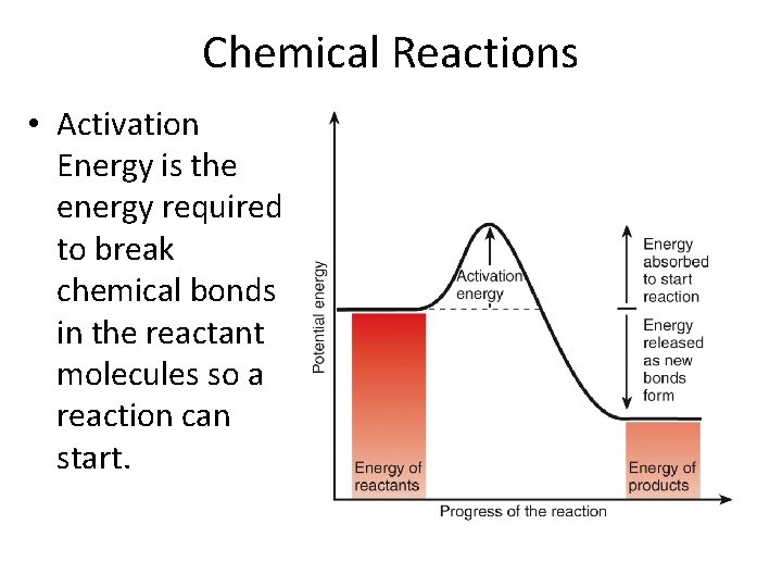 Chemical Reactions • Activation Energy is the energy required to break chemical bonds in