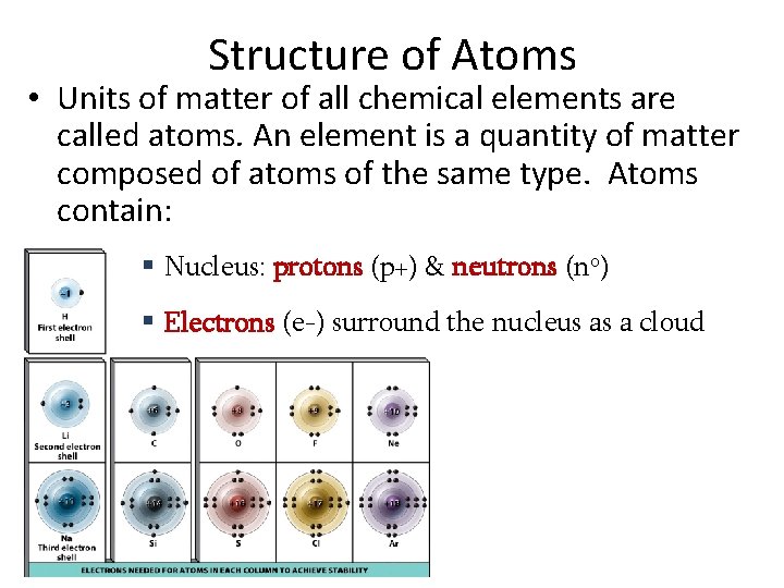 Structure of Atoms • Units of matter of all chemical elements are called atoms.