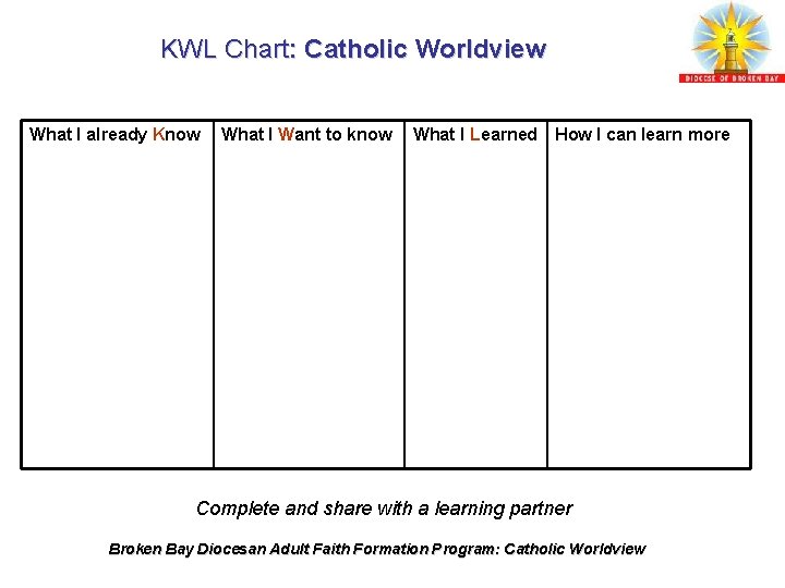 KWL Chart: Catholic Worldview What I already Know What I Want to know What