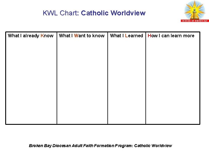 KWL Chart: Catholic Worldview What I already Know What I Want to know What