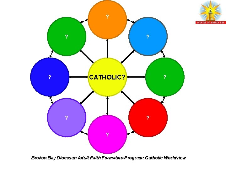 ? ? ? CATHOLIC? ? ? ? Broken Bay Diocesan Adult Faith Formation Program: