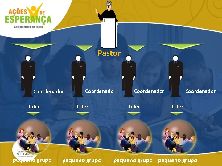 Pastor Coordenador Líder pequeno grupo 