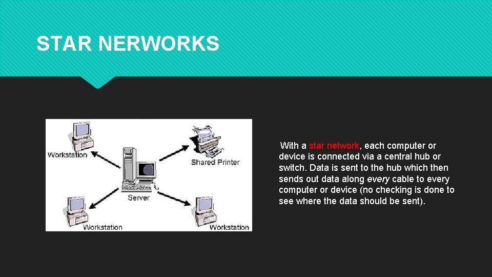 STAR NERWORKS With a star network, each computer or device is connected via a