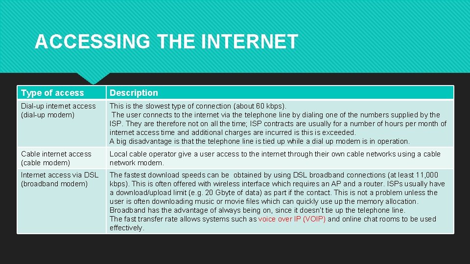 ACCESSING THE INTERNET Type of access Description Dial-up internet access (dial-up modem) This is