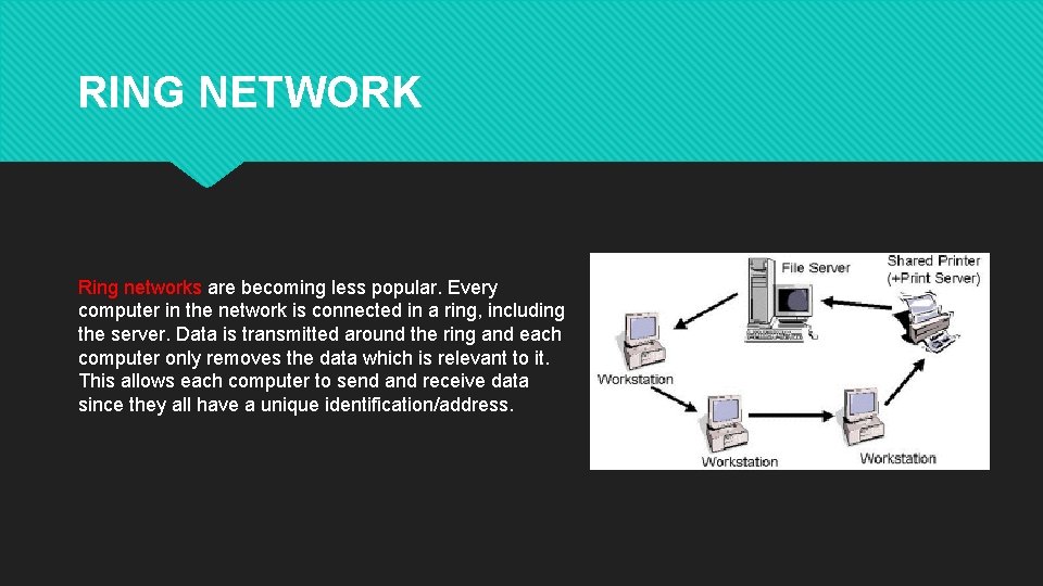 RING NETWORK Ring networks are becoming less popular. Every computer in the network is