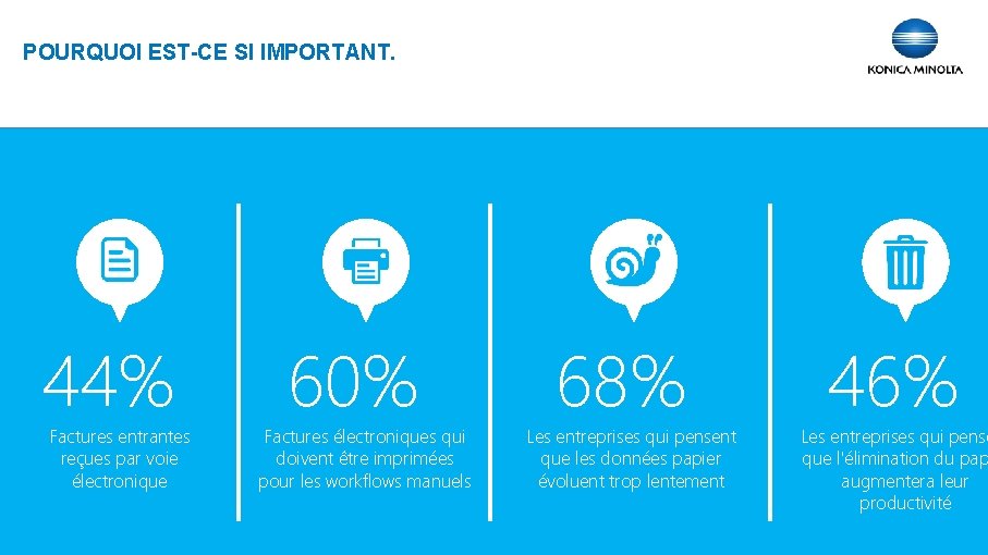 POURQUOI EST-CE SI IMPORTANT. 44% Factures entrantes reçues par voie électronique 60% Factures électroniques