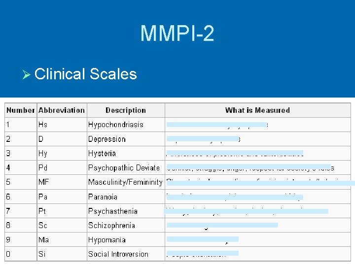MMPI-2 Ø Clinical Scales 