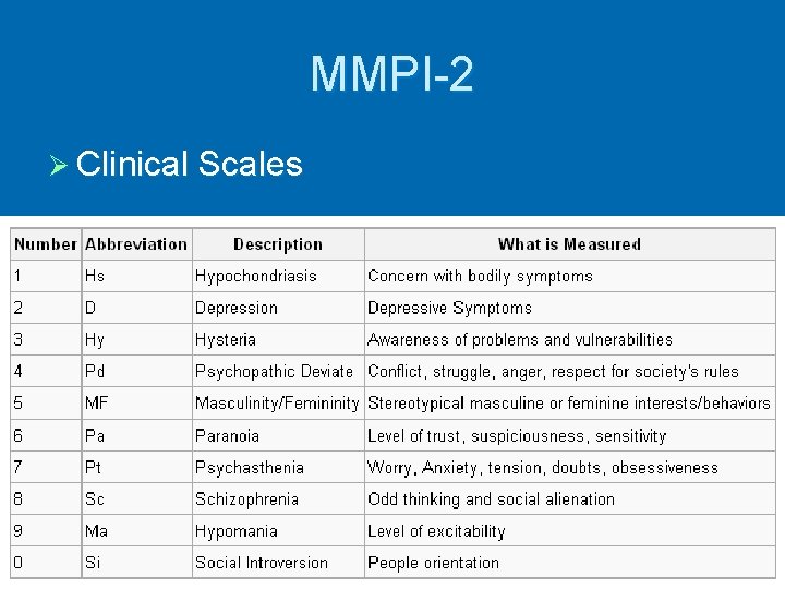 MMPI-2 Ø Clinical Scales 