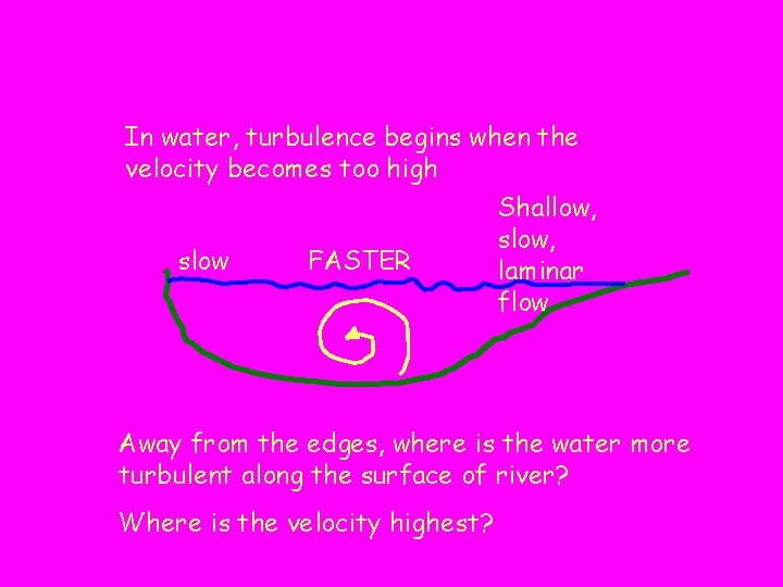 In water, turbulence begins when the velocity becomes too high Shallow, slow FASTER laminar