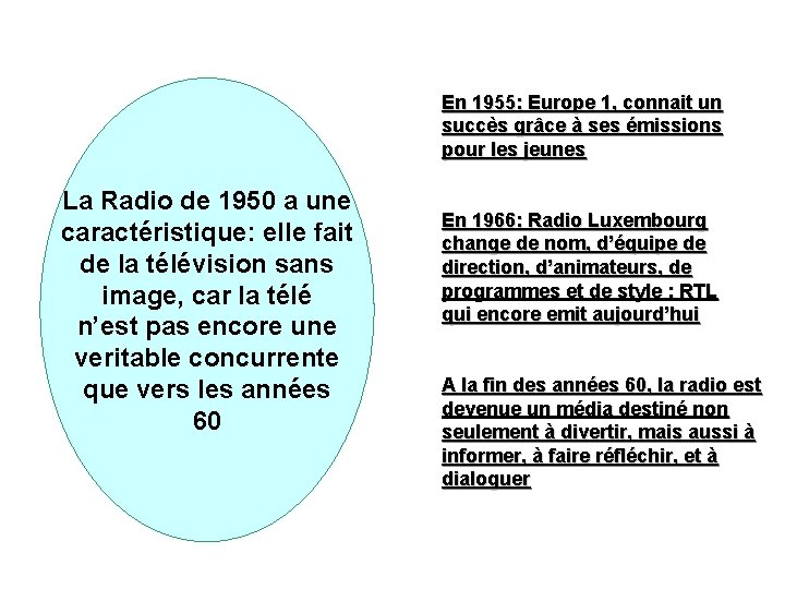 En 1955: Europe 1, connait un succès grâce à ses émissions pour les jeunes