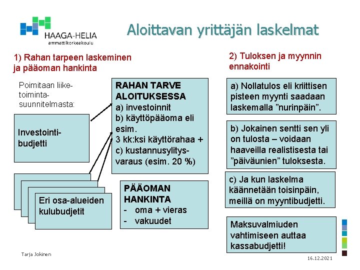 Aloittavan yrittäjän laskelmat 1) Rahan tarpeen laskeminen ja pääoman hankinta Poimitaan liiketoimintasuunnitelmasta: Investointibudjetti Eri