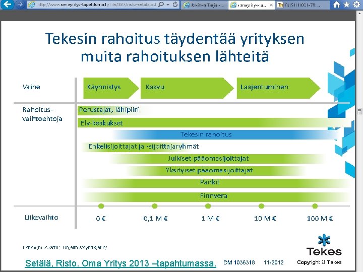 26 Tarja HeikkiläTarja Jokinen Setälä, Risto. Oma Yritys 2013 –tapahtumassa. 16. 12. 2021 