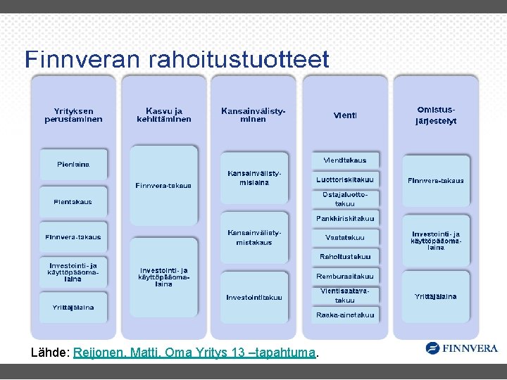 Lähde: Reijonen, Matti. Oma Yritys 13 –tapahtuma. Tarja HeikkiläTarja Jokinen 27 16. 12. 2021