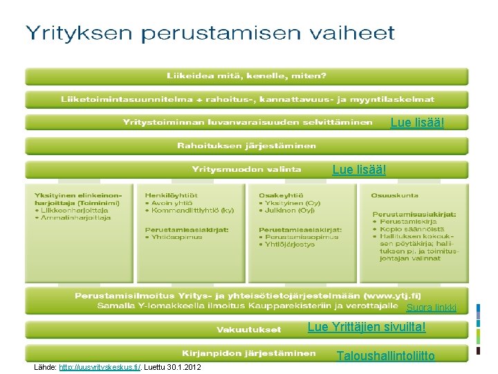 Lue lisää! Suora linkki Lue Yrittäjien sivuilta! 5 Tarja HeikkiläTarja Jokinen Lähde: http: //uusyrityskeskus.