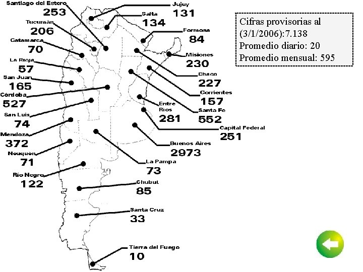 Cifras provisorias al (3/1/2006): 7. 138 Promedio diario: 20 Promedio mensual: 595 