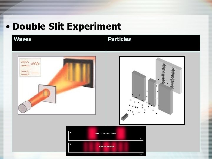  • Double Slit Experiment Waves Particles 