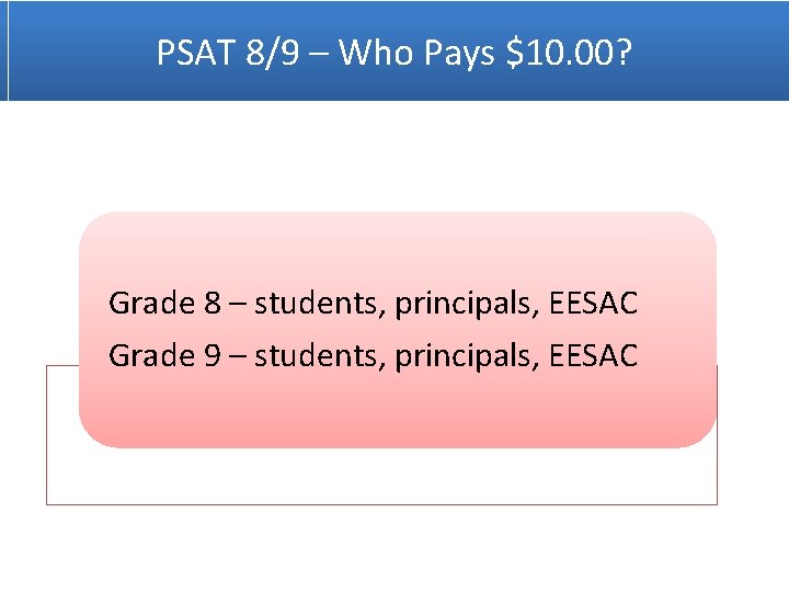 PSAT 8/9 – Who Pays $10. 00? Grade 8 – students, principals, EESAC Grade