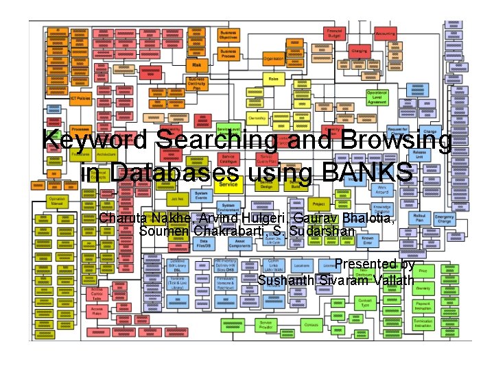Keyword Searching and Browsing in Databases using BANKS Charuta Nakhe, Arvind Hulgeri, Gaurav Bhalotia,