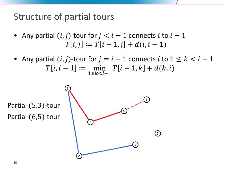 Structure of partial tours • 10 