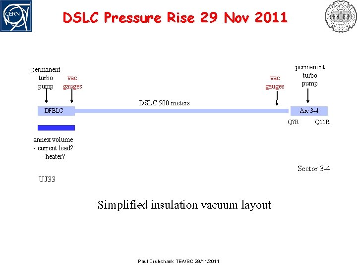 Cryo problem point 4 At 20 26 water