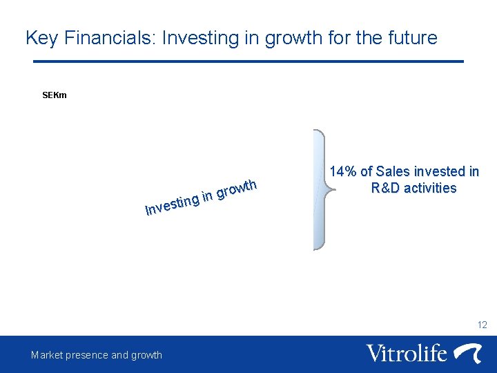 Key Financials: Investing in growth for the future SEKm wth o r g g