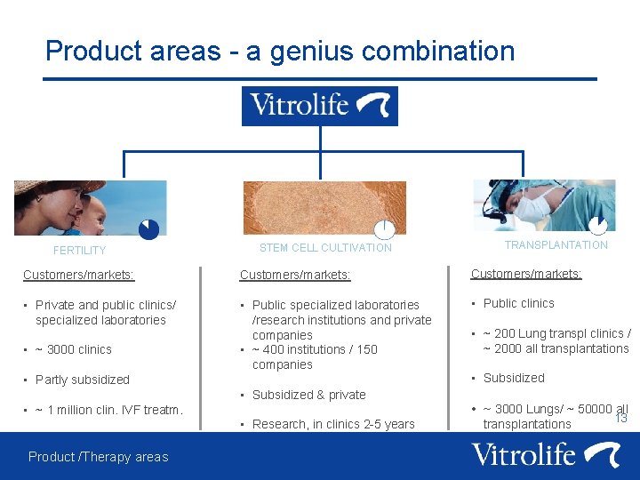 Product areas - a genius combination FERTILITY STEM CELL CULTIVATION TRANSPLANTATION Customers/markets: • Private