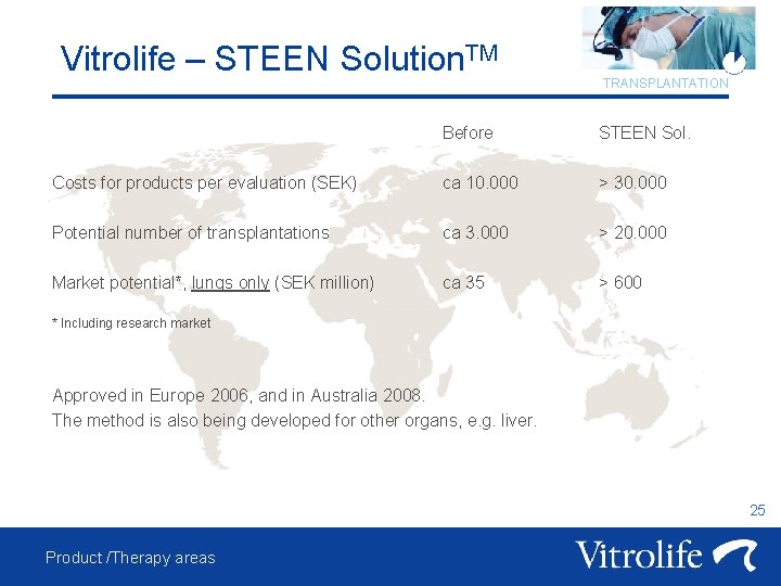 Vitrolife – STEEN Solution. TM TRANSPLANTATION Before STEEN Sol. Costs for products per evaluation