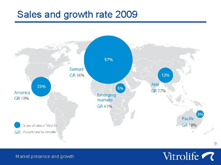 Sales and growth rate 2009 9 Market presence and growth 