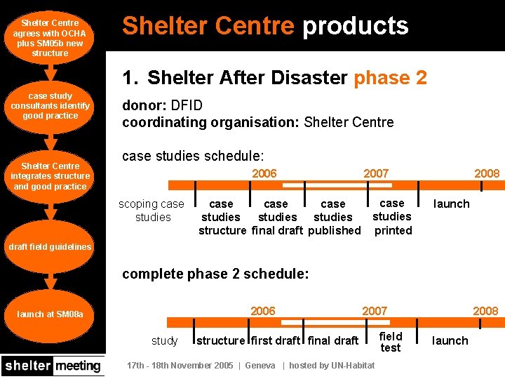 Shelter Centre agrees with OCHA plus SM 05 b new structure Shelter Centre products