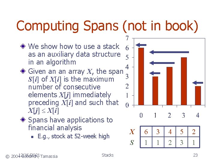 Computing Spans (not in book) We show to use a stack as an auxiliary