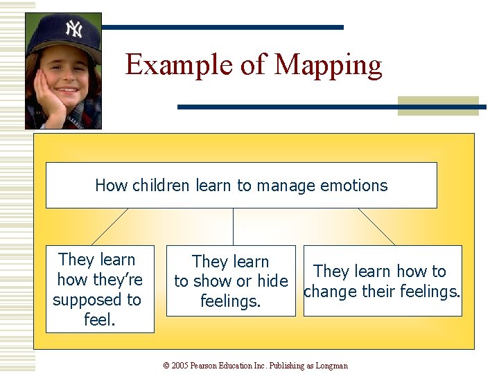 Example of Mapping How children learn to manage emotions They learn how they’re supposed