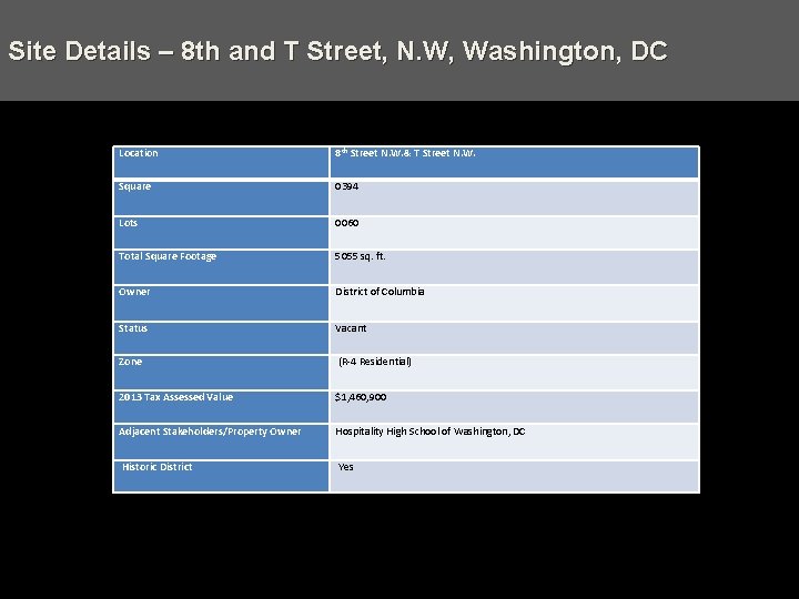 Site Details – 8 th and T Street, N. W, Washington, DC Location 8