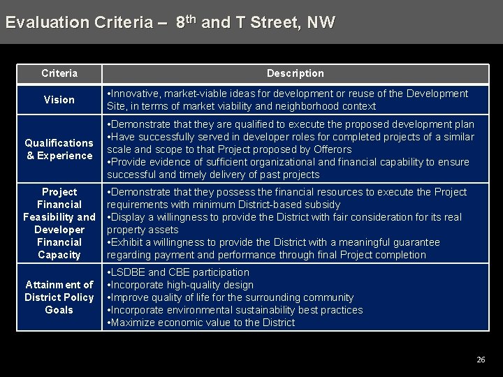 Evaluation Agenda – Scattered Criteria –Sites 8 th and - Trinidad, T Street, NE,