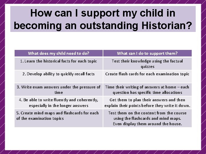 How can I support my child in becoming an outstanding Historian? What does my