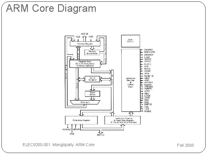 ARM Core Diagram 7 ELEC 8200 -001: Mangilipally: ARM Core Fall 2008 ARM Core Diagram 7 ELEC 8200 -001: Mangilipally: ARM Core Fall 2008