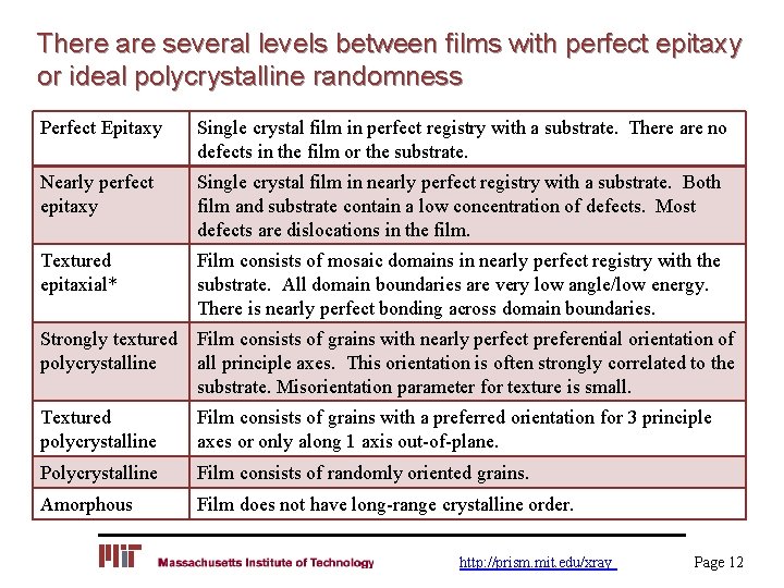 There are several levels between films with perfect epitaxy or ideal polycrystalline randomness Perfect
