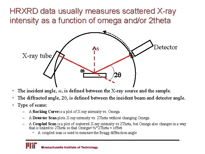 HRXRD data usually measures scattered X-ray intensity as a function of omega and/or 2