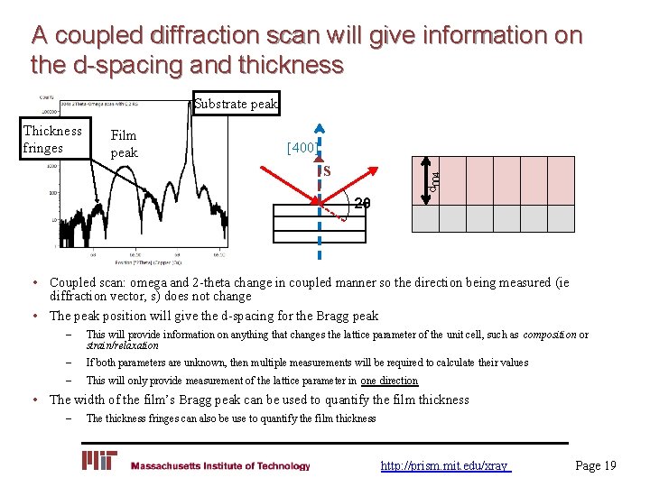 A coupled diffraction scan will give information on the d-spacing and thickness Substrate peak