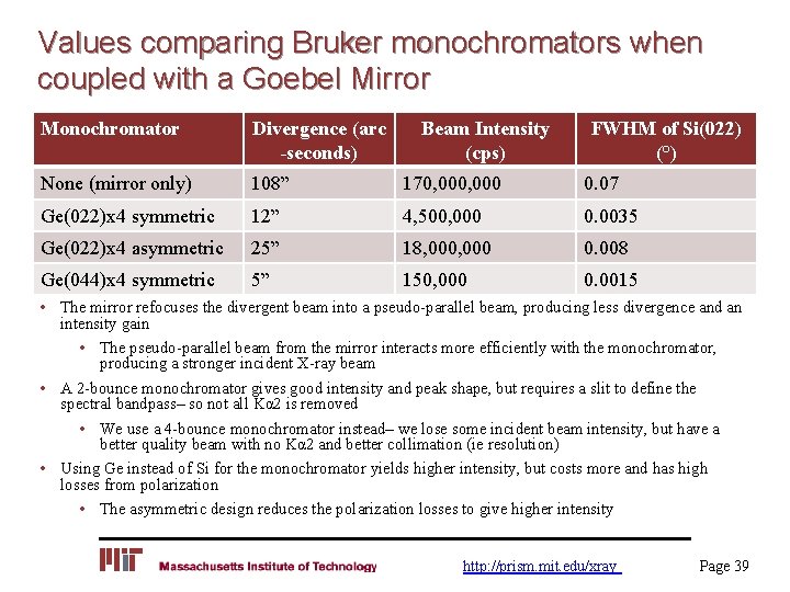 Values comparing Bruker monochromators when coupled with a Goebel Mirror Monochromator Divergence (arc -seconds)