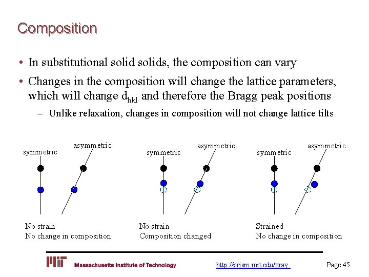 Composition • In substitutional solids, the composition can vary • Changes in the composition