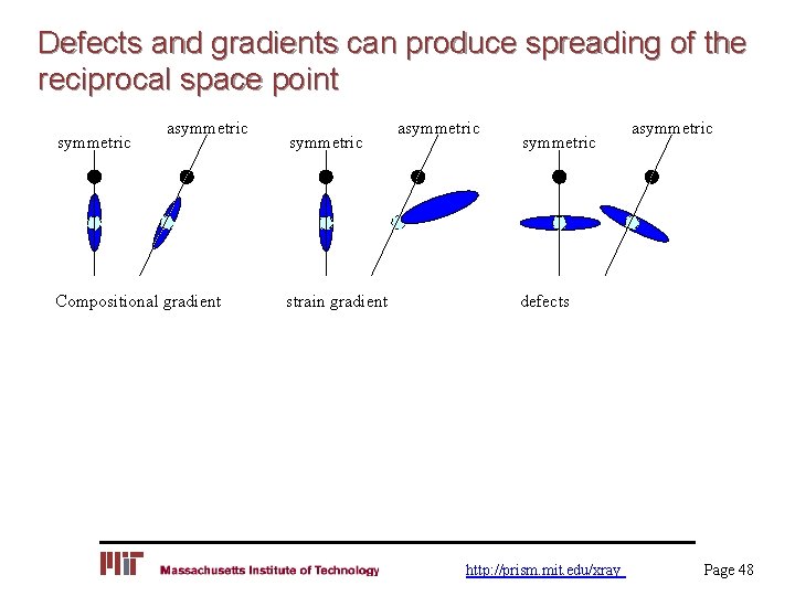 Defects and gradients can produce spreading of the reciprocal space point symmetric asymmetric Compositional
