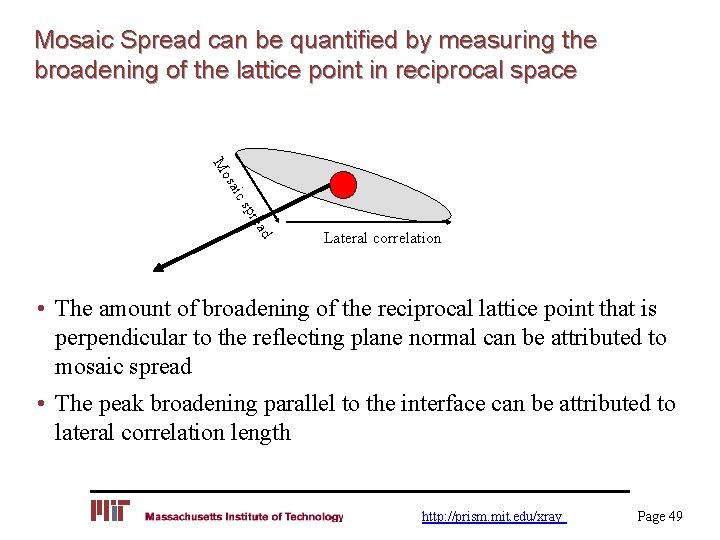 Mosaic Spread can be quantified by measuring the broadening of the lattice point in