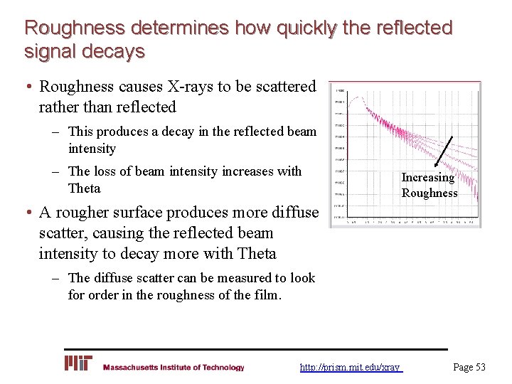 Roughness determines how quickly the reflected signal decays • Roughness causes X-rays to be
